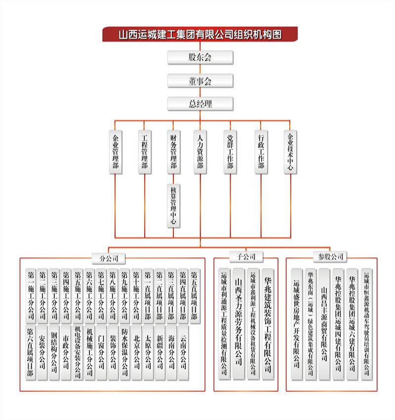 js33333线路登录(中国)App Store企业架构
